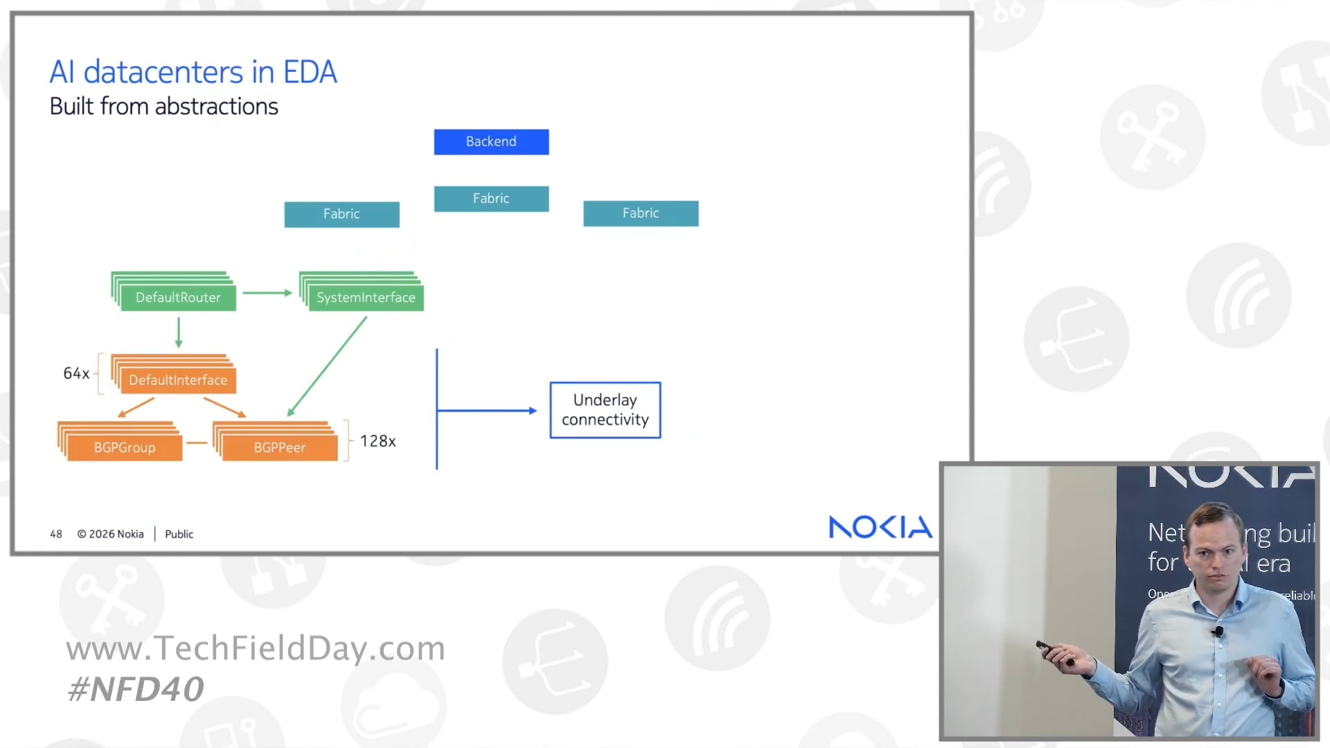 Nokia Management for AI Data Center Networks