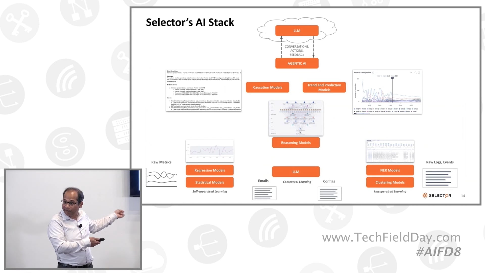 How Does Selector Use Al ML To Solve The Challenge?