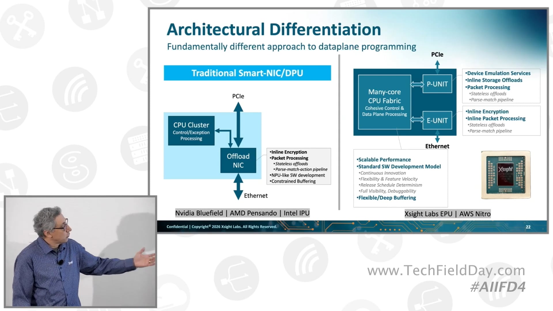 The E-Series Delivering Cloud-on-a-Chip from Xsight Labs