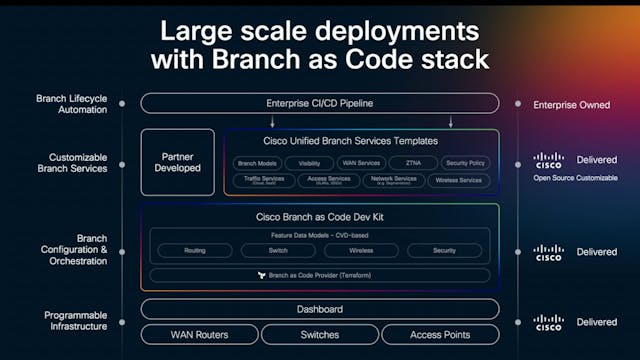 Conquer Complexity - Cisco Unified Br...