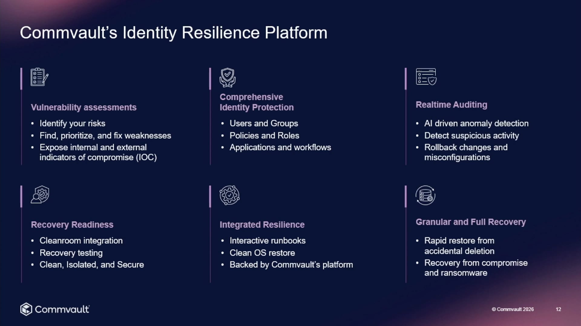 ResOps Powered by Commvault Cloud Unity