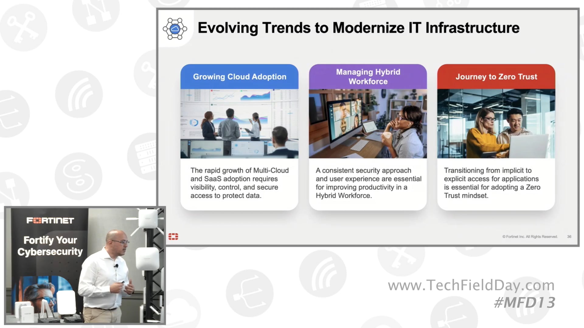 Fortinet Secure Cloud Connectivity
