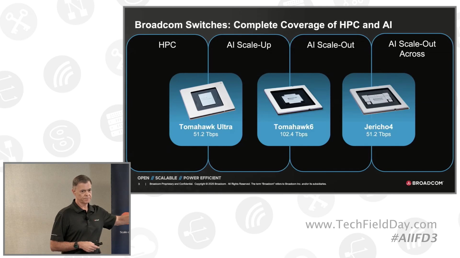 Broadcom Tomahawk 6 Scaling AI Networks with the World’s First 102.4 Tbps Ethernet Switch
