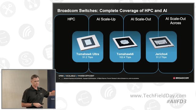 Broadcom Tomahawk 6 Scaling AI Networ...