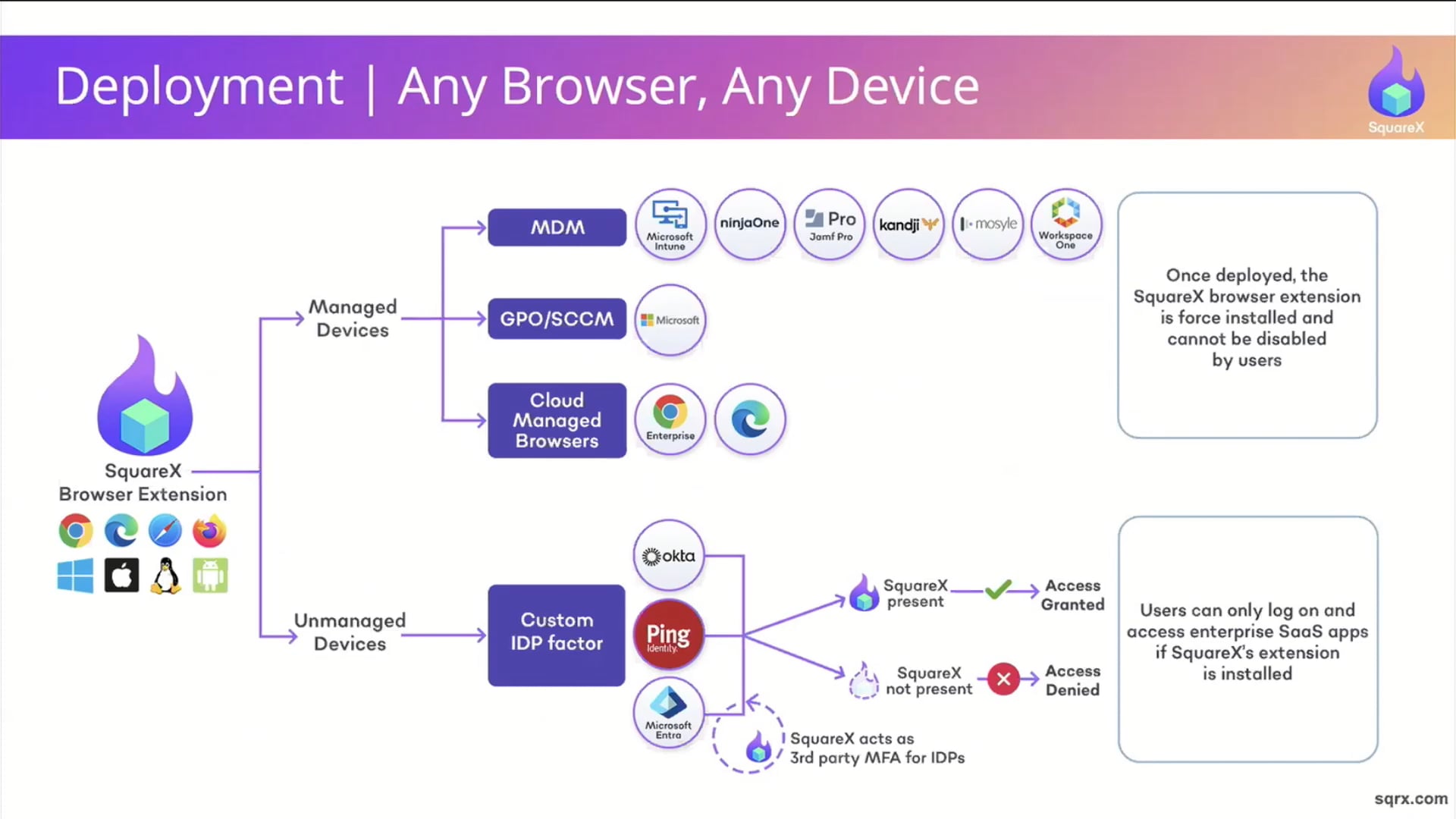 SquareX Browser Detection and Response Demos