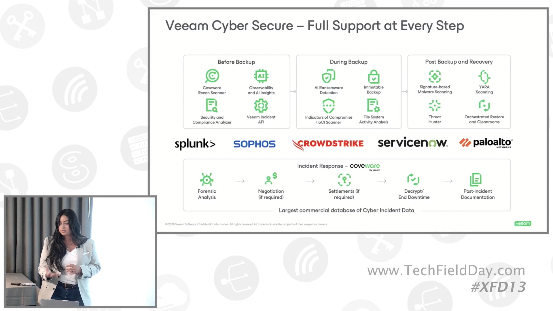 Security Ecosystem at Veeam