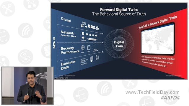 Introducing Forward AI, chat with you...