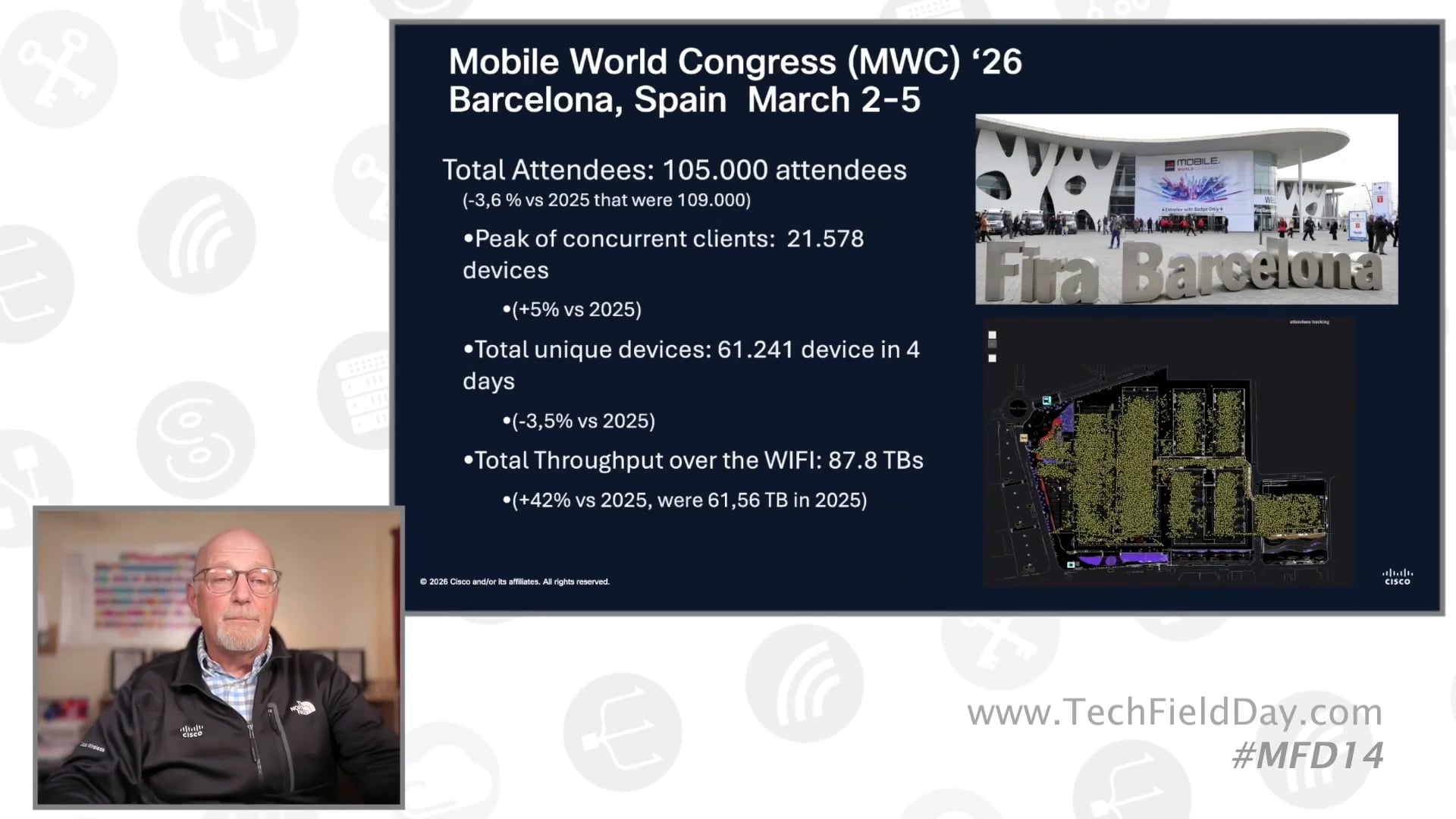 Cisco High Density Wi-Fi - Real-World Results