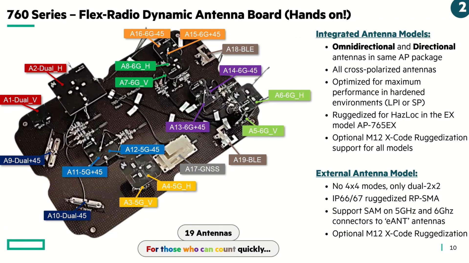 Expanding Access Points as a Platform Capabilities