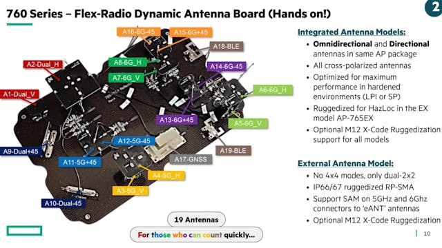 Expanding Access Points as a Platform...