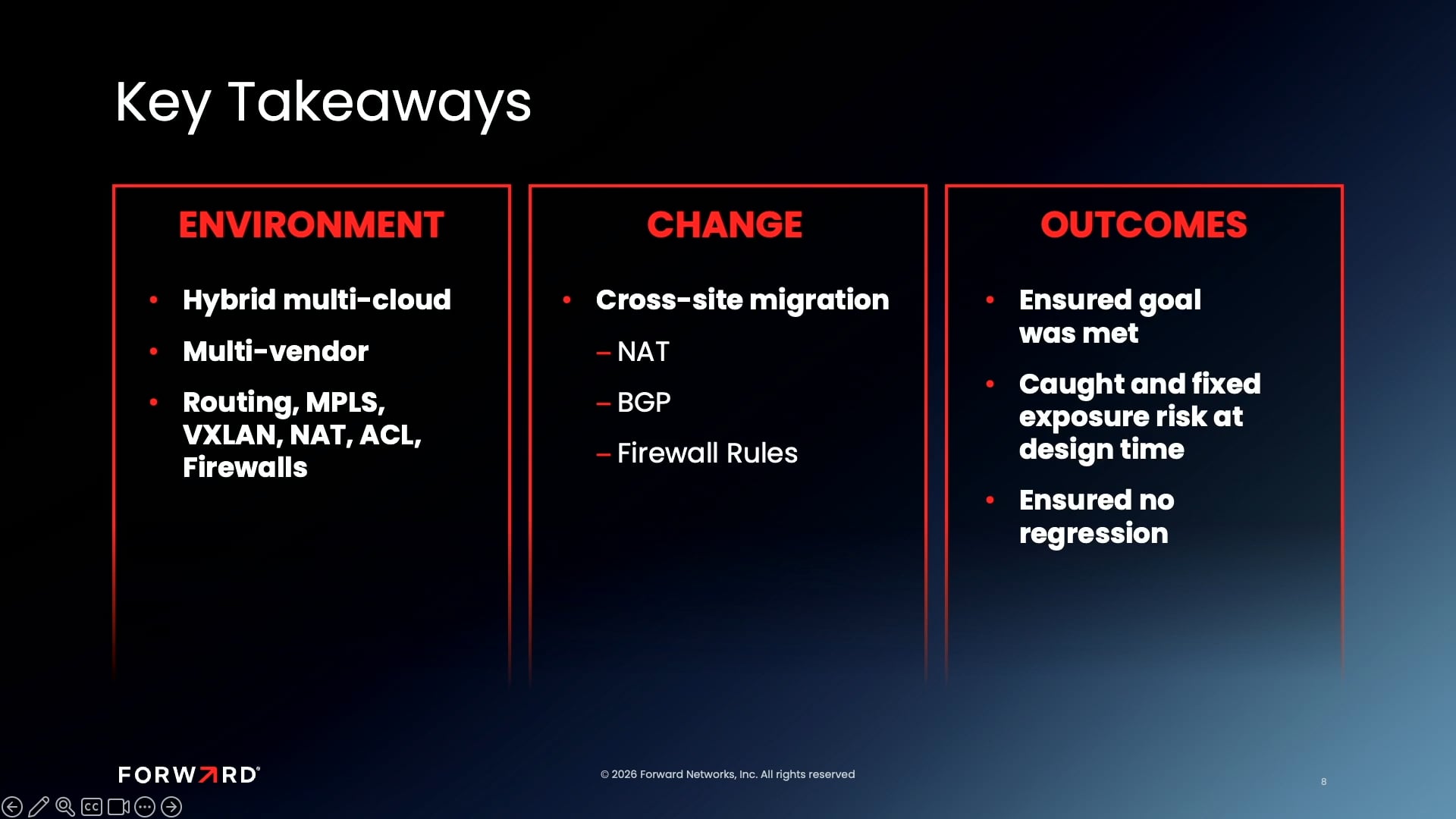 Eliminate Risks with Forward