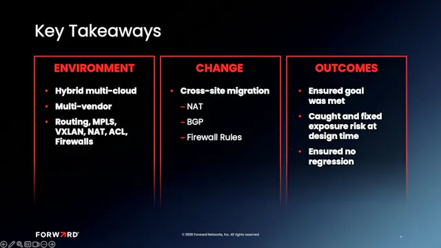 Eliminate Risks with Forward