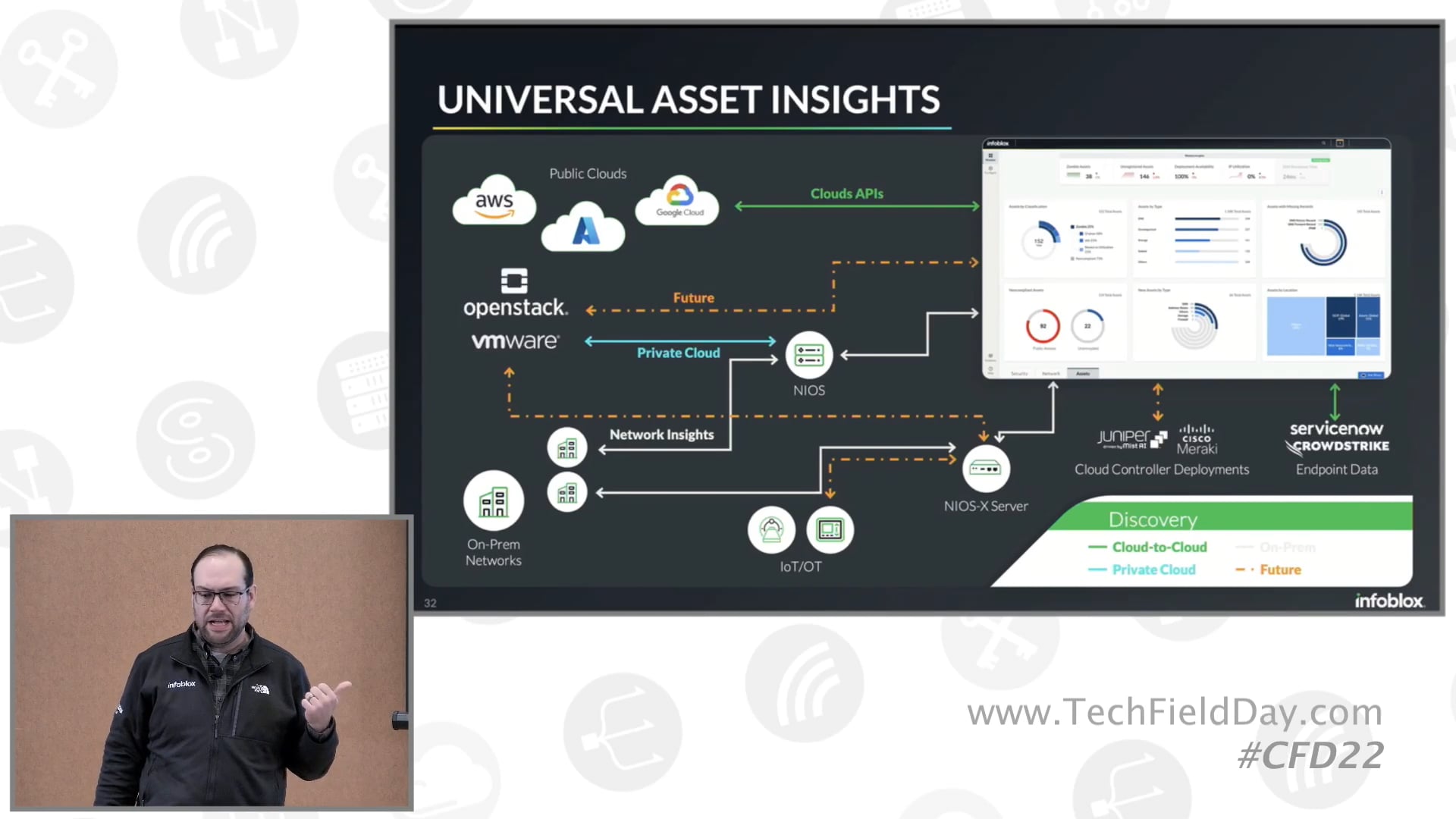Discovery and Analysis for Hybrid and Multi-Cloud Visibility with Infoblox Universal Asset Insights