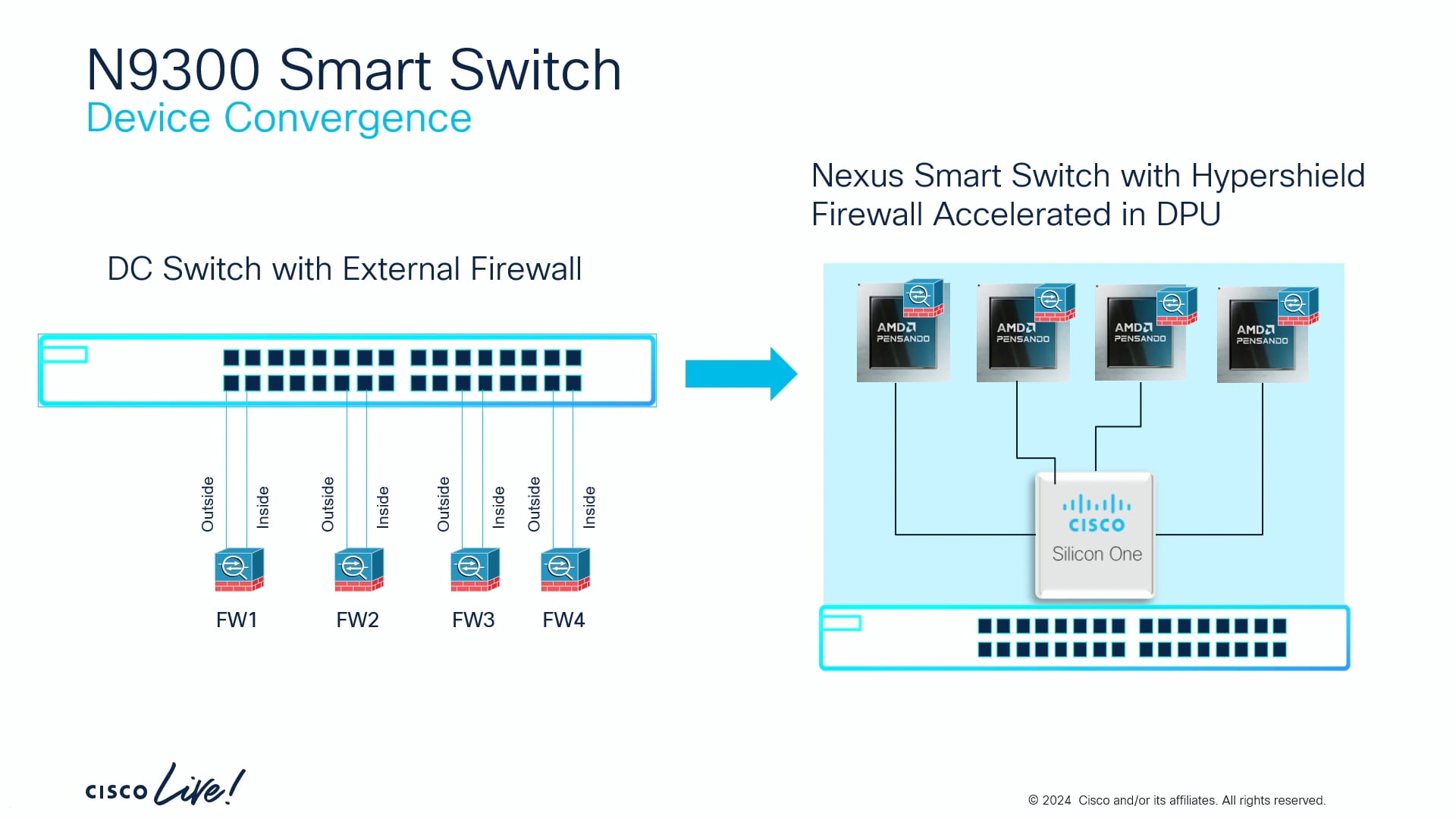 Cisco Nexus Smart Switch and Hypershield Integration