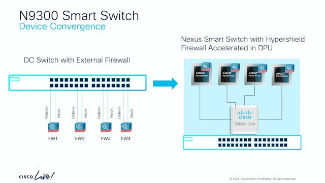 Cisco Nexus Smart Switch and Hypershi...