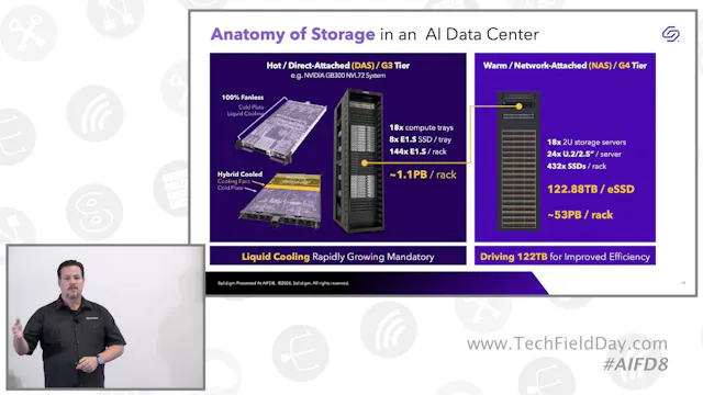 AI-Optimized SSD and Hardware Solutio...