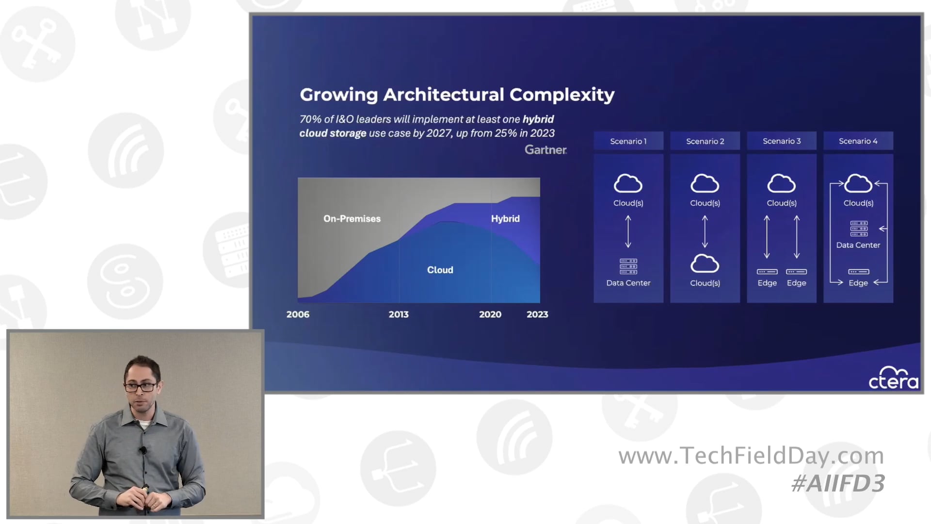 CTERA Intelligent Data Management from Edge to Core