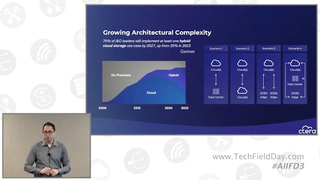 CTERA Intelligent Data Management fro...