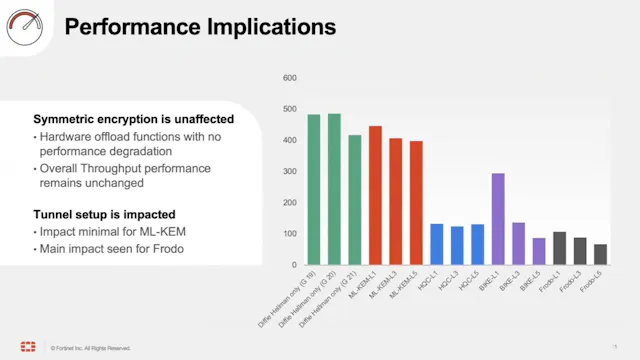 Fortinet Security in a Post Quantum W...