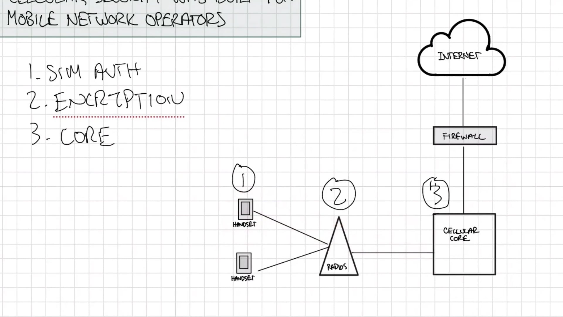 Overview of OneLayer MNO Security