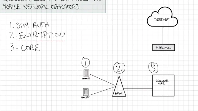 Overview of OneLayer MNO Security