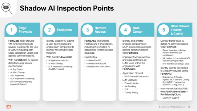 Getting Visibility into Shadow AI wit...