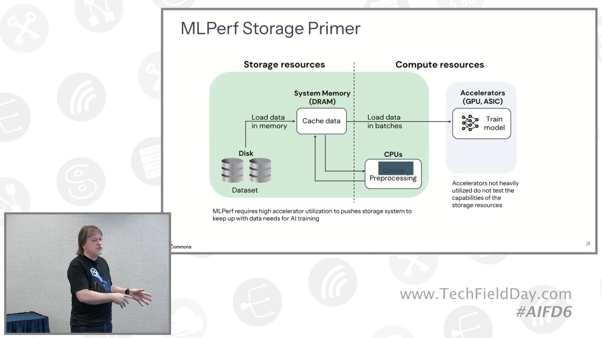 MLCommons MLPerf Storage