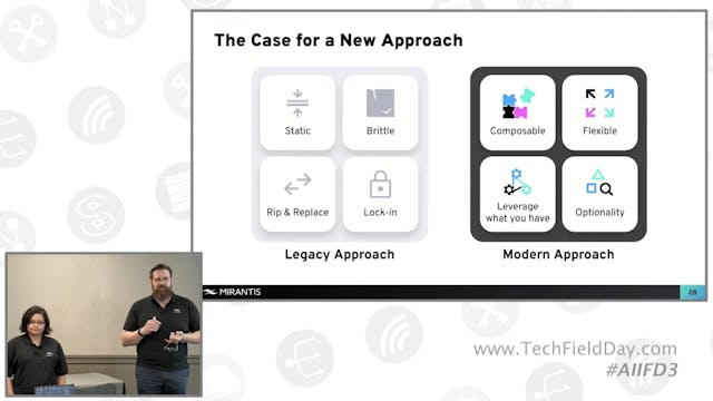Mirantis Solution Approach: GPU Cloud...