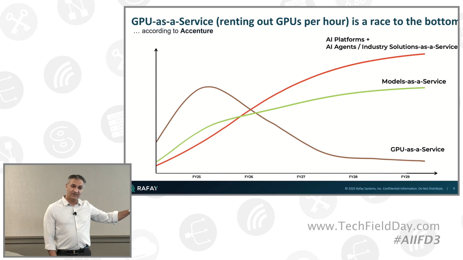 Accelerating AI Infrastructure Adoption for GPU Providers and Enterprises with Rafay