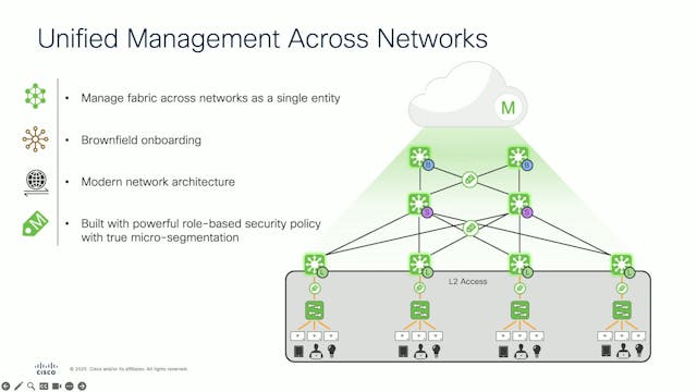 Preview of Cisco Cloud Delivered Camp...