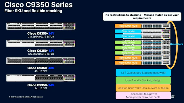 The Future of Resilient Switching: Ze...