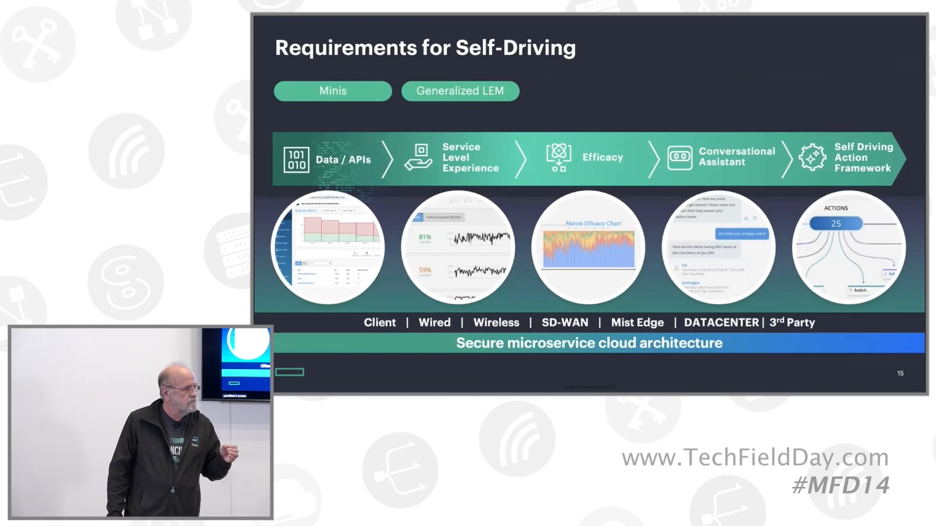HPE Journey to Self-Driving Networks