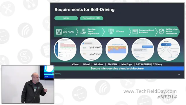 HPE Journey to Self-Driving Networks
