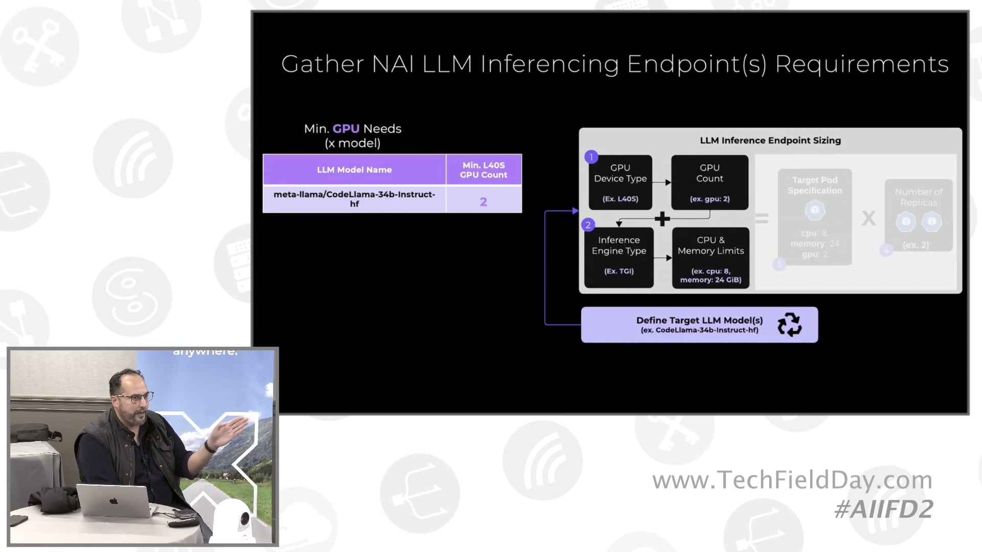 AI Inferencing Sizing Considerations on Nutanix Enterprise AI