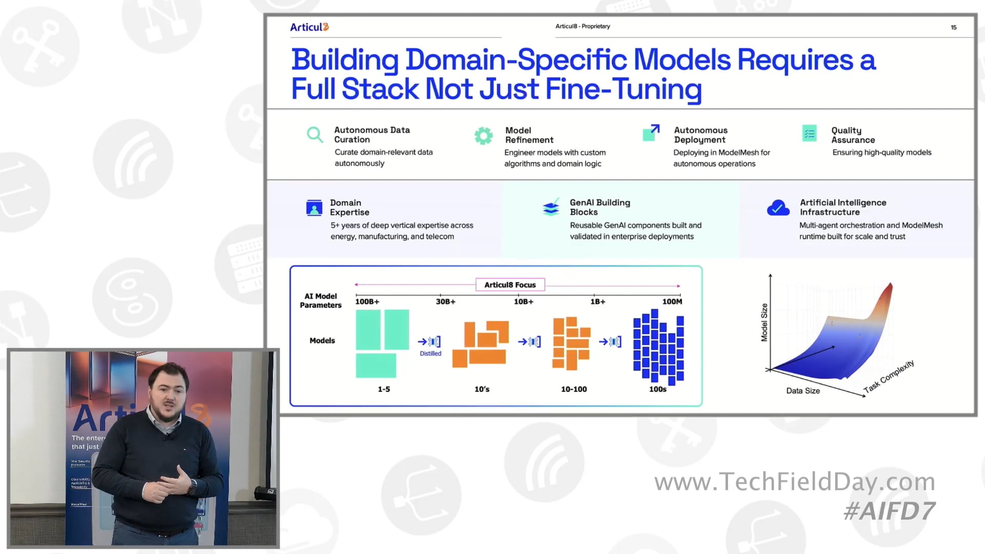 The Technical Foundations of Articul8's Agentic Al Platform