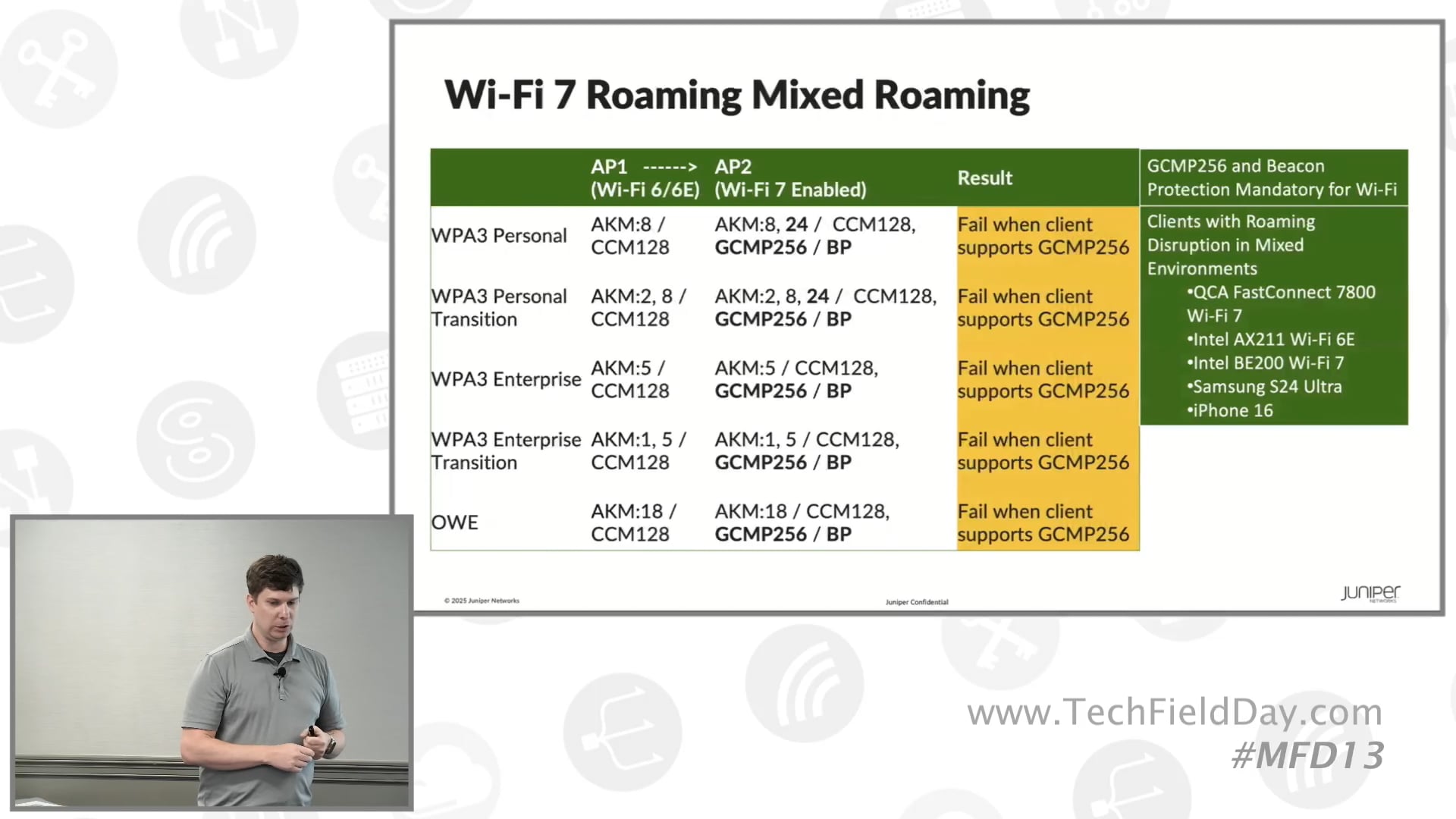 Juniper Wi-Fi 7/6GHz and learnings, Dual 5 GHz Dual 6 GHz and RRM