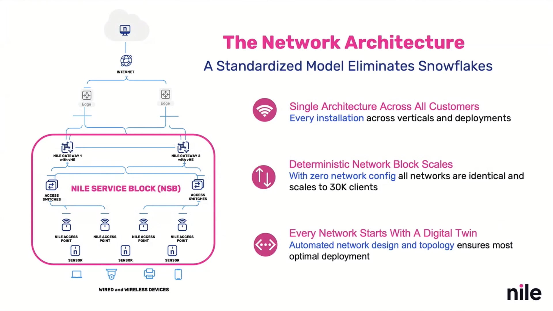 Nile Introduction: Going Beyond NAC with Campus Zero Trust