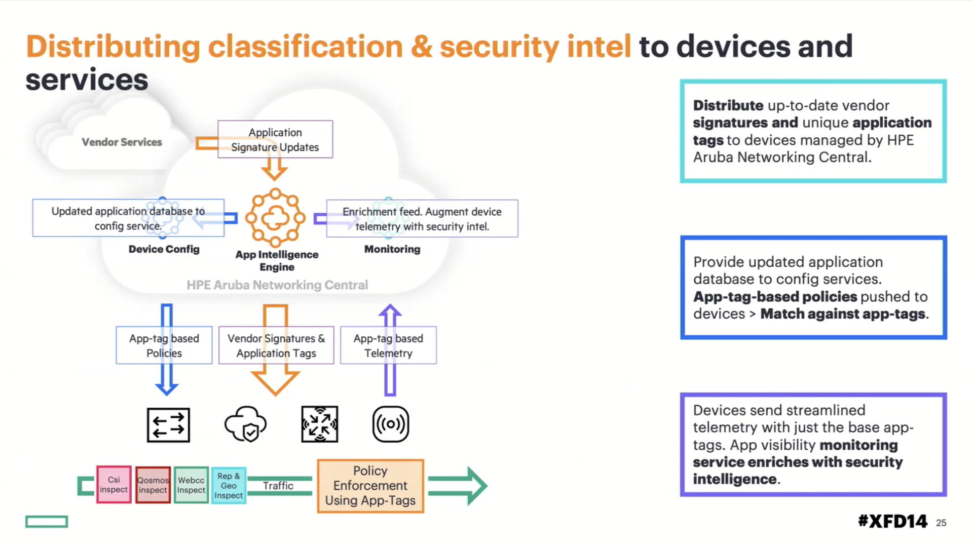 HPE SD-WAN Gateways & Advanced Services