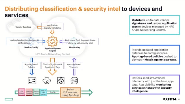 HPE SD-WAN Gateways & Advanced Services