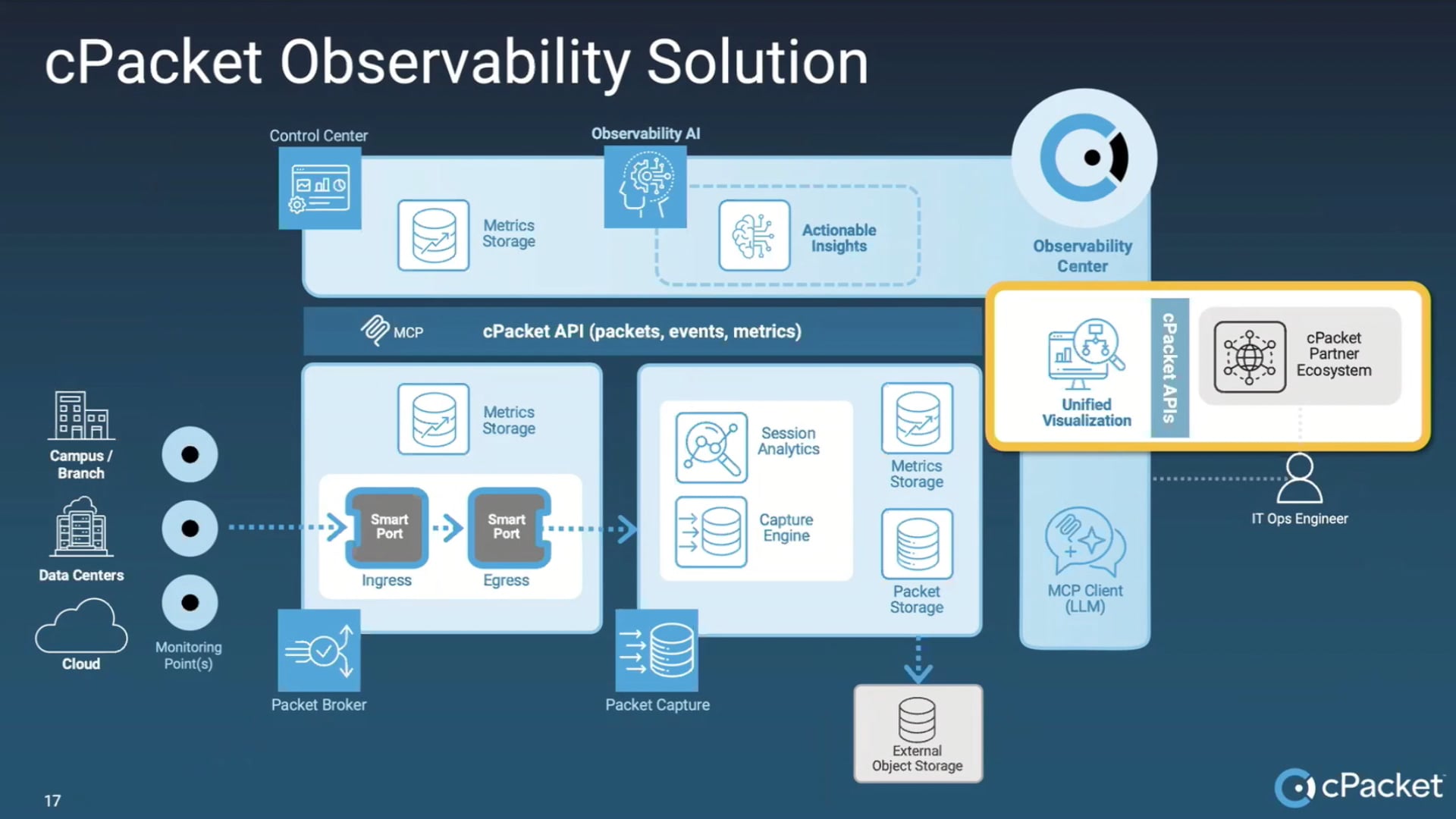 cPacket Service Assurance: Realtime Video Production