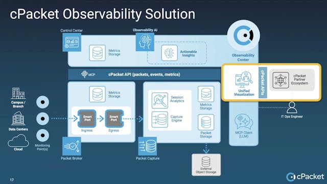 cPacket Service Assurance: Realtime V...