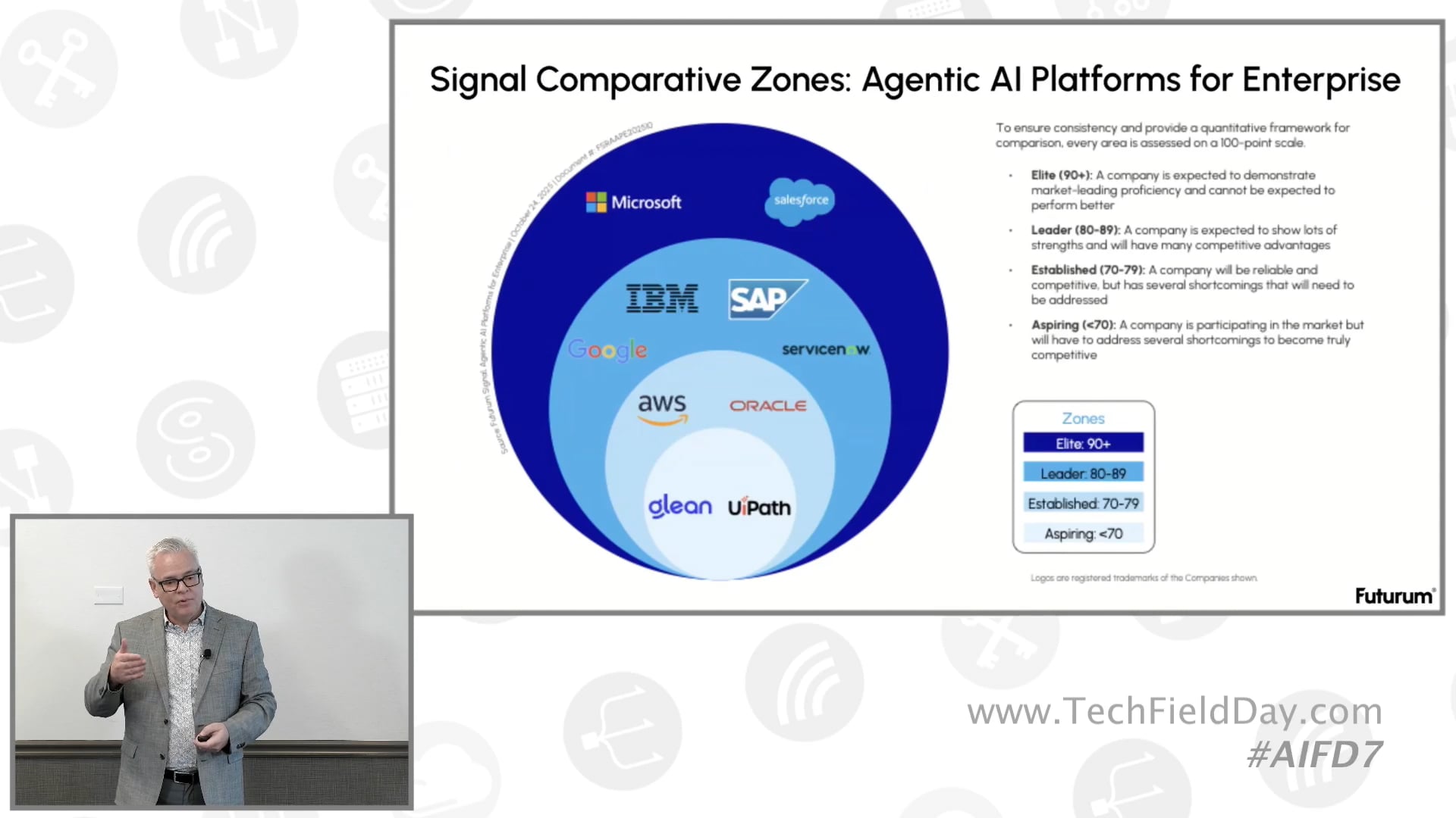 Futurum Signal - Agentic AI Platforms for Enterprise
