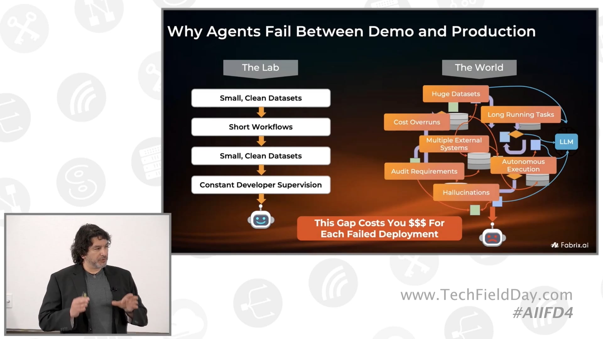 Crossing the Production Gap to Agentic AI with Fabrix.ai