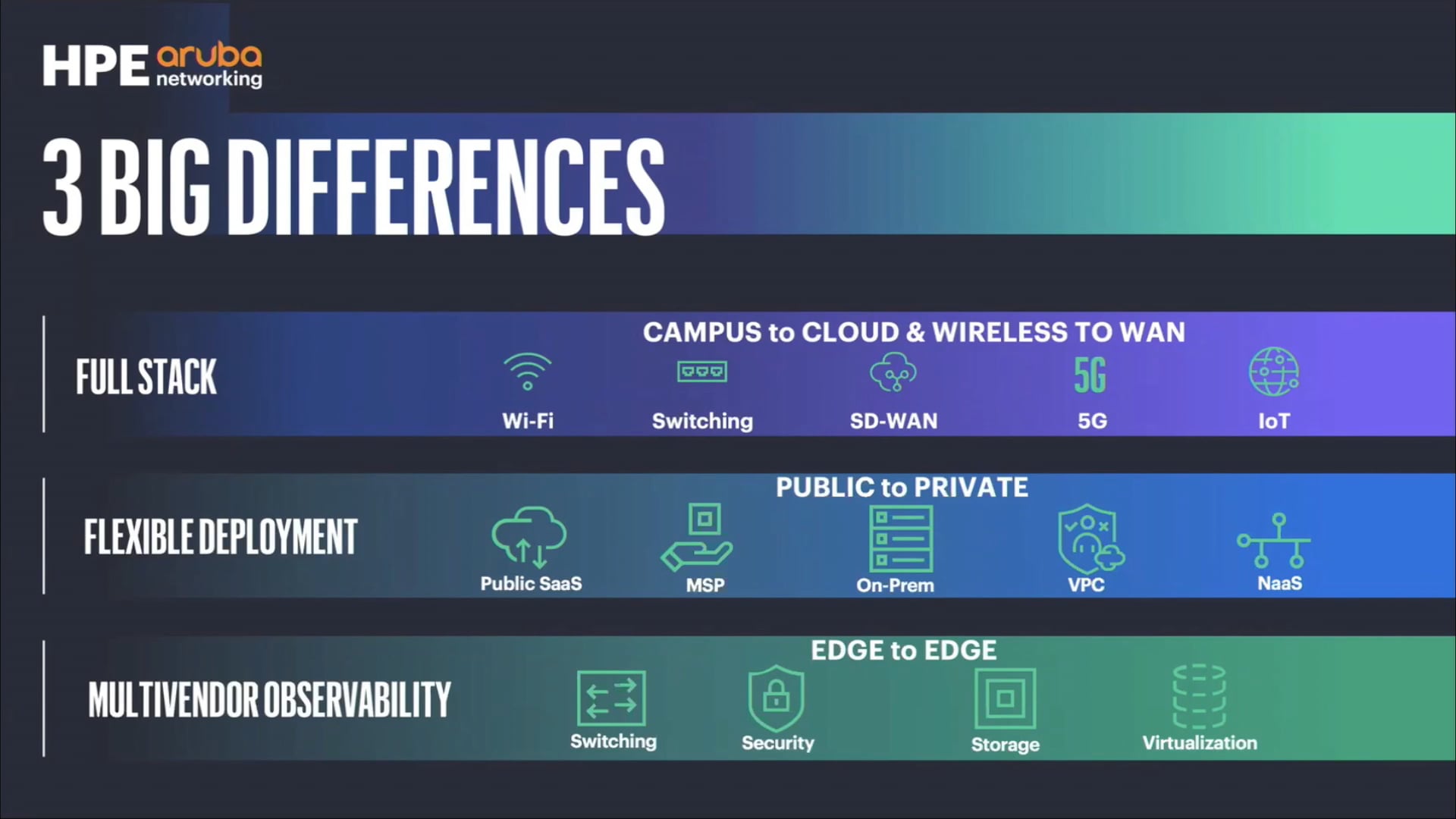 HPE Aruba Networking Executive Overview with James Robertson