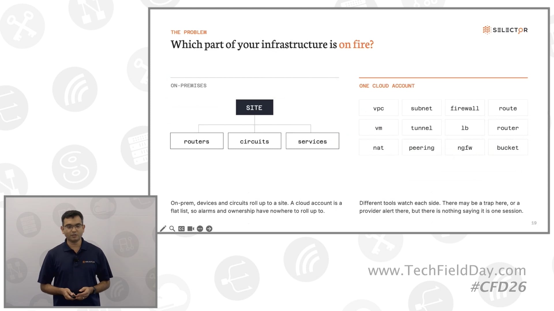 An Operational Model for Cloud Agentic Applications with Selector