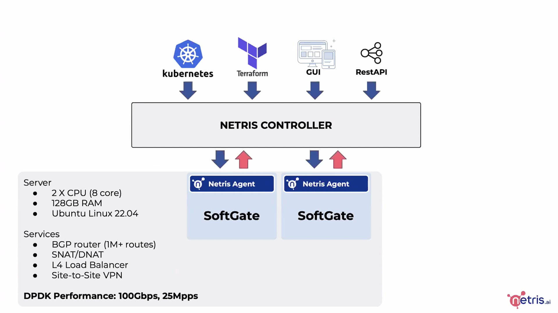 Netris Enabling VPC Networking On-Prem, the NetOps Part