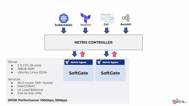 Netris Enabling VPC Networking On-Pre...