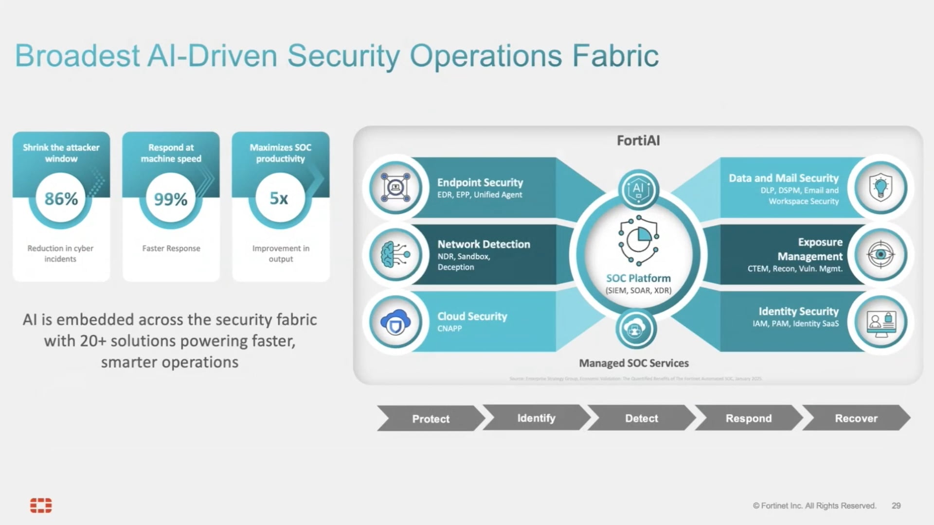 Modernize Security Operations from Tools to Platform with Fortinet