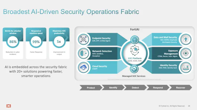Modernize Security Operations from To...