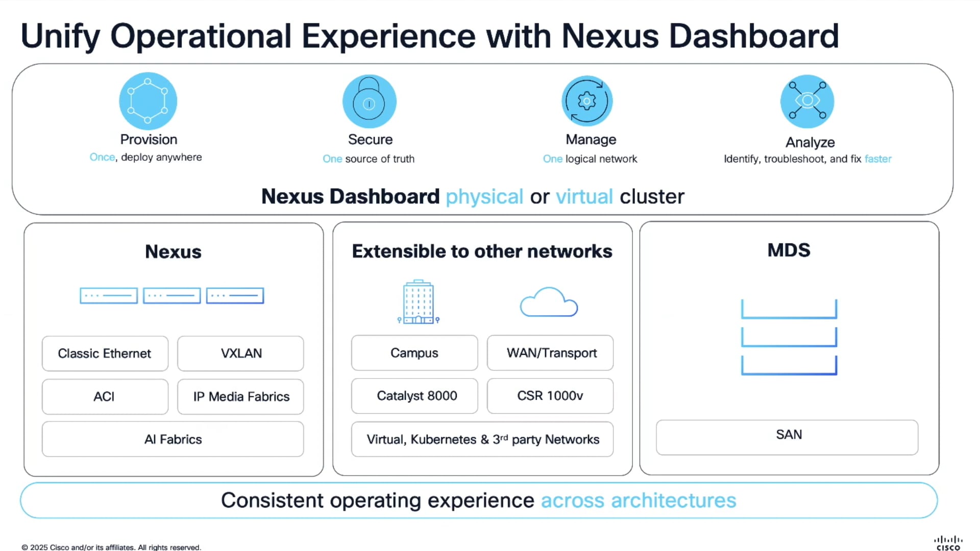 Cisco AI Cluster Design and Operational Strategies